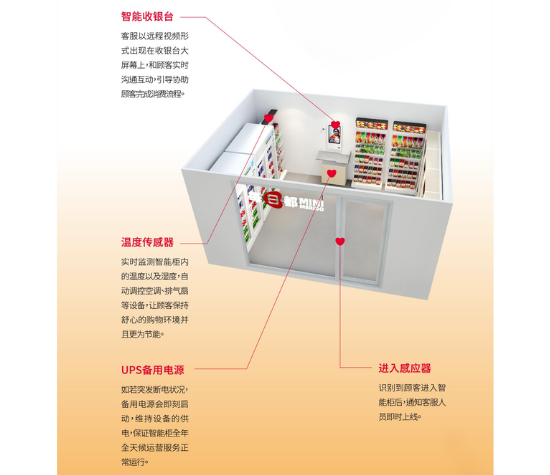 （2）产品功能优势